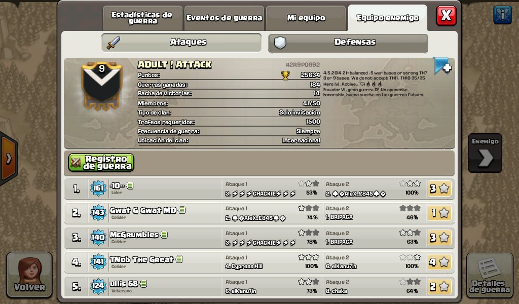 No siempre en la vida se gana y aunque con 4 th10 en desventaja , dimos pelea hasta lo ultimo ;Excelente guerra !!