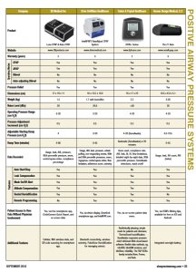 sleepserum's tweet photo. Positive Airway Pressure Systems Side-by-Side Comparison Guide (September 2016) https://t.co/a4EcCS7fKM #sleep https://t.co/MngsF1mM0O