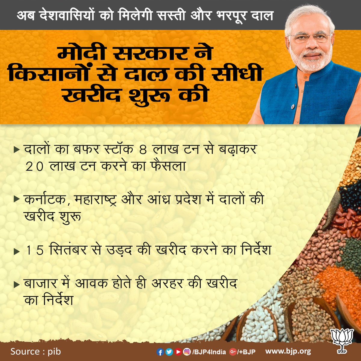 अब देशवासियों को मिलेगी सस्ती और भरपूर दाल : मोदी सरकार ने किसानों से दाल की सीधी खरीद शुरू की।