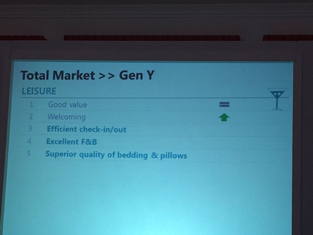 ccrossan's tweet photo. Gen Y travelers are demanding & like to brag about staying in a nice place #instagramworthy #HIF2016 https://t.co/nkAfmjtD4X