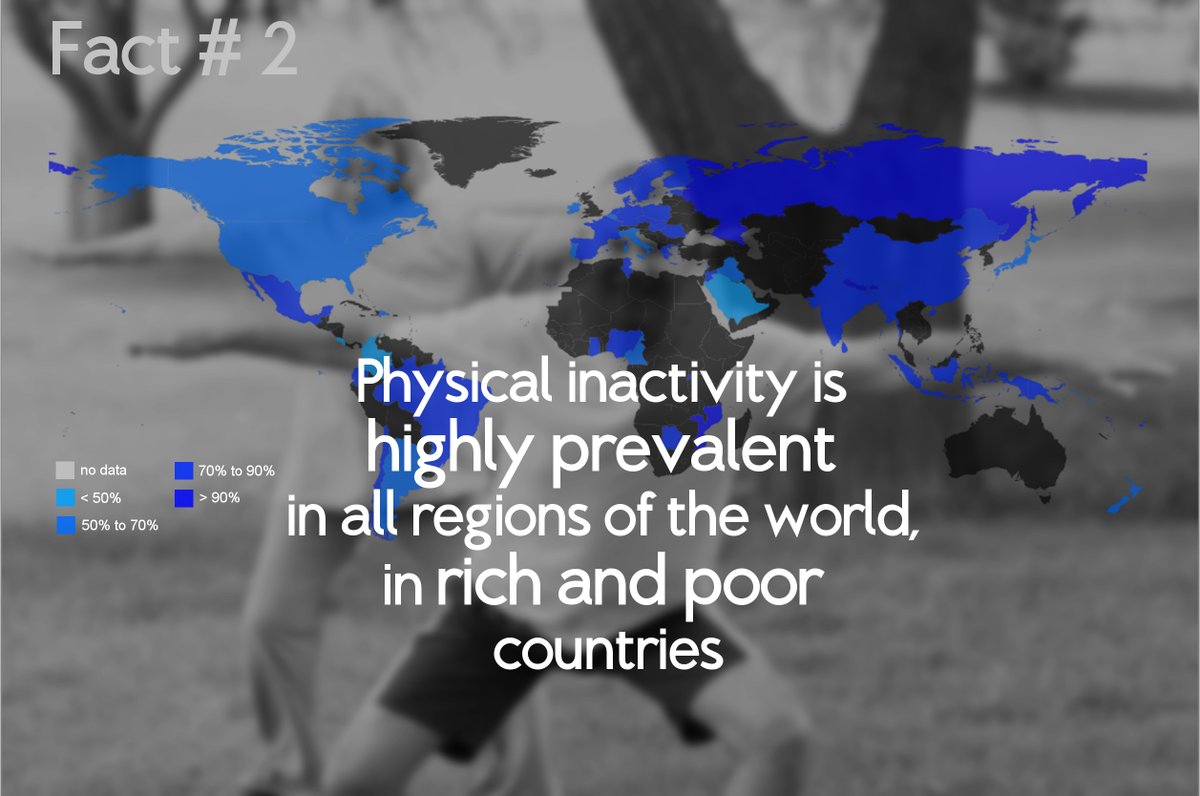 sleepynfa's tweet image. #Fact2 Physical inactivity, exercise and leisure
