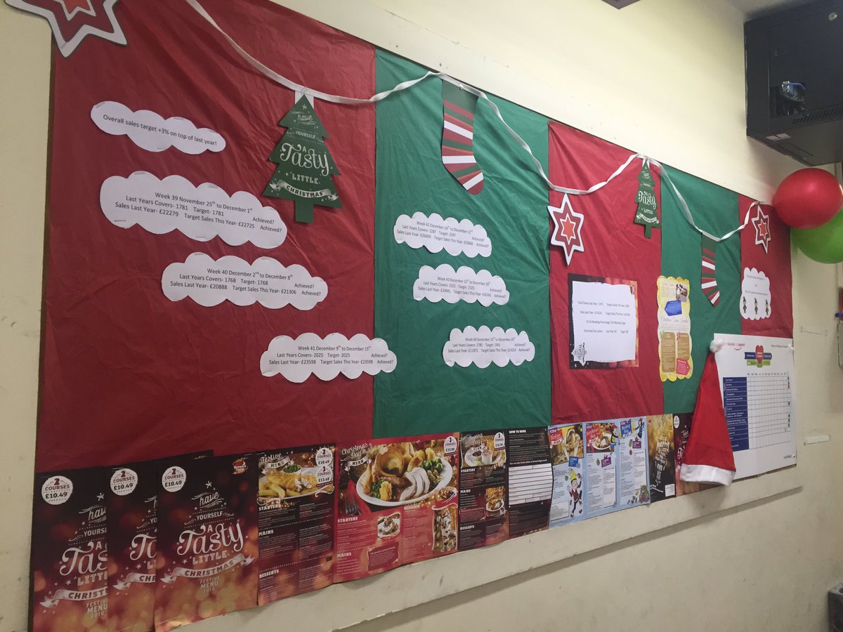 cory_whitworth's tweet photo. Ensuring team SMASHES their Christmas targets! @WeAreSUGM #TeamRoyalQuays https://t.co/kRskKbh0K8