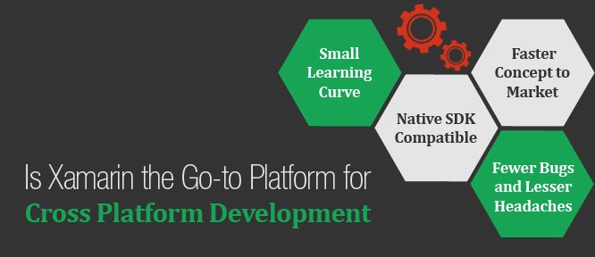 ChiragkPatel's tweet photo. Why Developer Prefer #Xamarin Platform for #MobileAppDevelopment
https://t.co/WzdflPgzGo
#appdev #mobileapplications https://t.co/E9eCWbRQcO