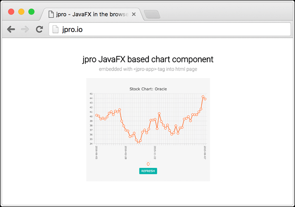 Javafx Stock Chart