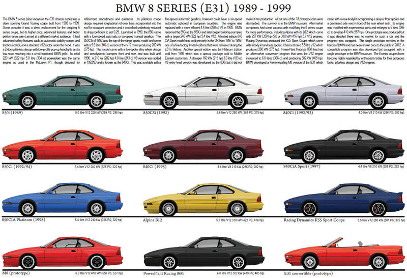 Bmw E Series Chart