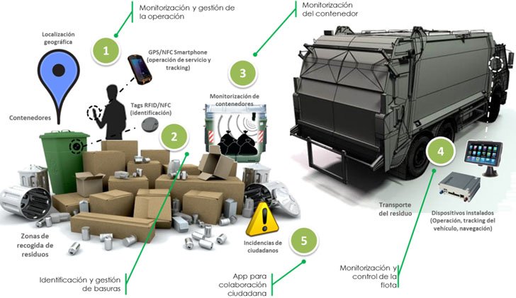 CongresoCI's tweet photo. #allWaste #GestiónnIntegralResiduos #Sensorización @everis #CongresoCI2 @CongresoCI https://t.co/QLmlYr5RAJ https://t.co/77pDcW44UY