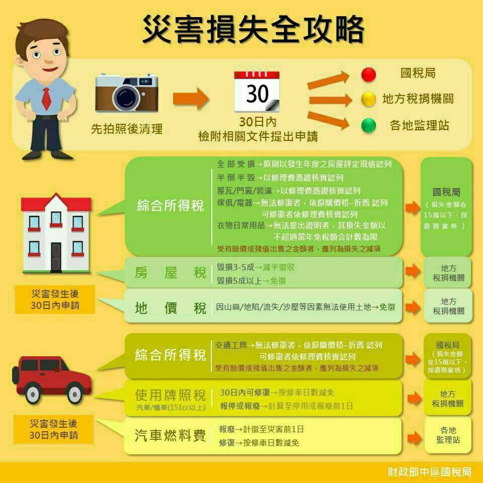 JustupService's tweet image. 中秋前一天就遇到強風過境，南臺灣的大家還好嗎？
這邊附上遇到災害損失的申報措施喔！