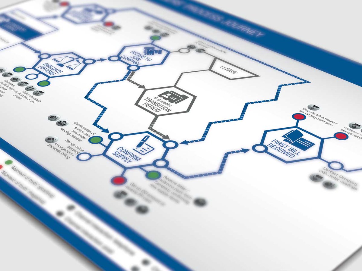Socialmediatalk tweet media