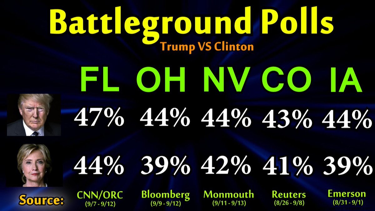 Battleground state polls as of 9-15-16