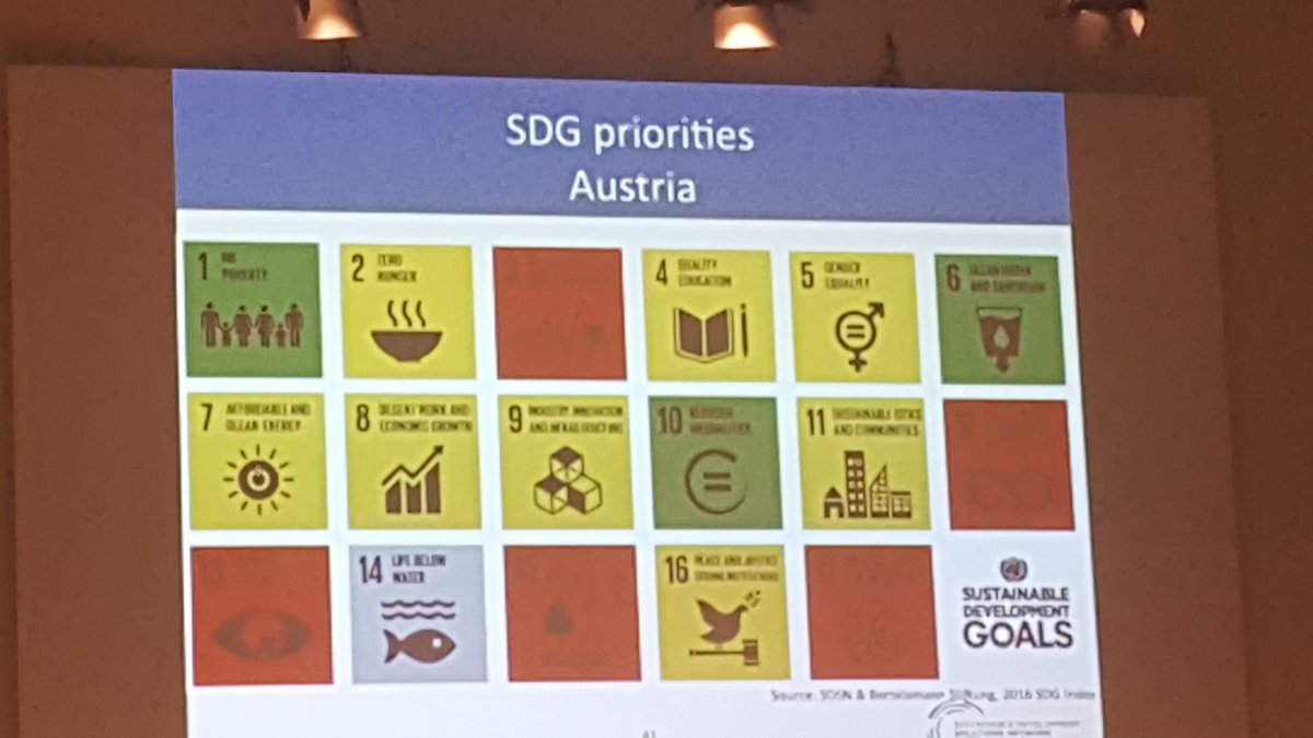 PhilippGaggl's tweet photo. #CSRTAG2016 Österreich steht in Summe zu Sustainability gut da,  doch gibt es zahlreiche Entwicklungsfelder (in rot) https://t.co/b6L2xtBTyQ