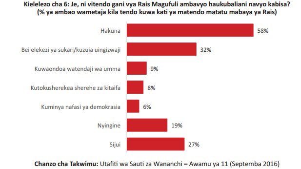 JamiiForums's tweet photo. Kitendo cha Serikali ambacho hakikuungwa mkono na wengi ni kuzuia uagizaji wa sukari na kupanga bei elekezi #SzW https://t.co/2MouD9guJ8