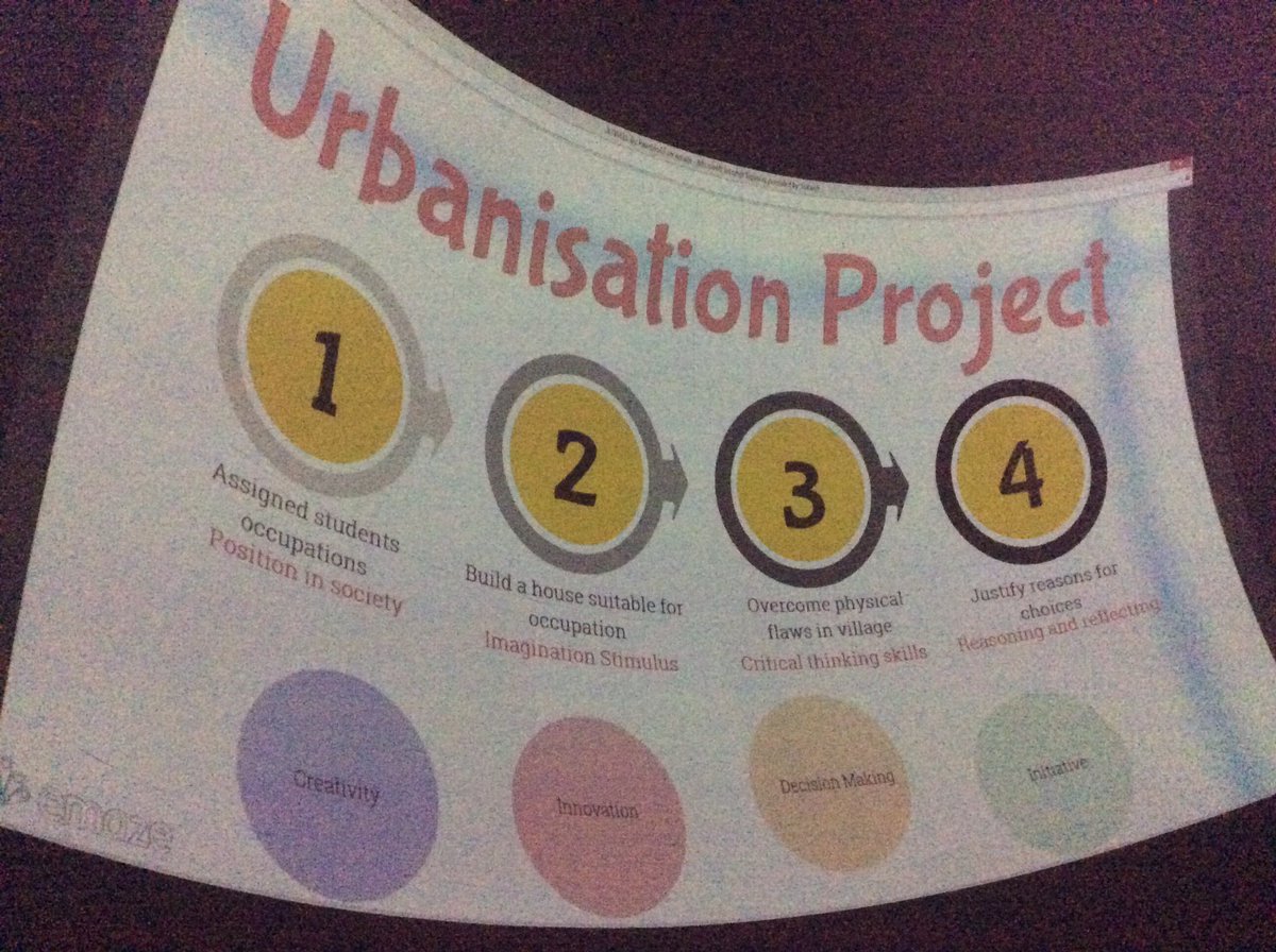 lilcartz's tweet photo. Urbanization Project using Minecraft Education #atwellcollege @ScitechWA #TMWA https://t.co/tUGI5qeeTH