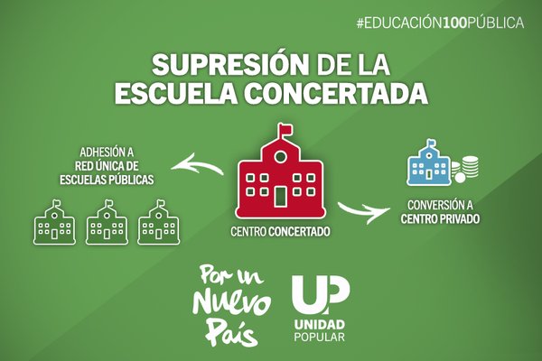 Red de Educación IU 🔻 (@iueducacion) on Twitter photo ¿Tienen sentido hoy los conciertos educativos? por <a href="/EnriqueJDiez/">EnriqueDíezGutiérrez 🔻</a> y <a href="/MorenoG_Agustin/">Agustín Moreno</a> eldiariodelaeducacion.com/2016/09/15/tie… ¿Tienen sentido hoy los conciertos educativos? por <a href="/EnriqueJDiez/">EnriqueDíezGutiérrez 🔻</a> y <a href="/MorenoG_Agustin/">Agustín Moreno</a> eldiariodelaeducacion.com/2016/09/15/tie…