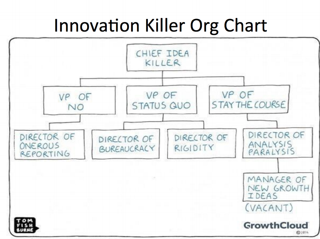 Responsive Org Chart