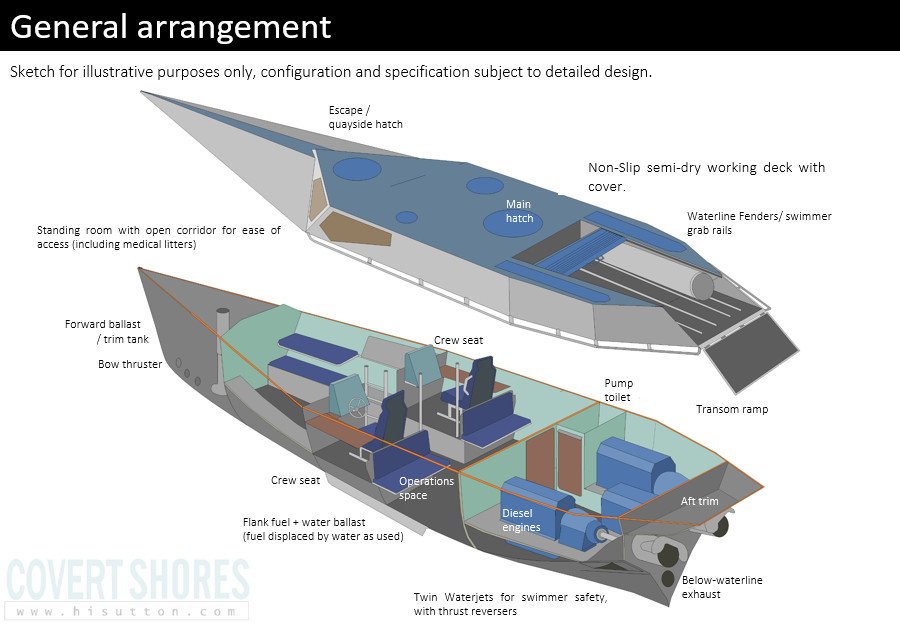 AbraxasSpa's tweet image. Low Profile Landing Craft (LPLC) concept hisutton.com/LP-LC.html by @CovertShores #AmphibiousOperations