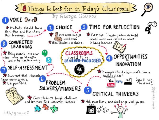 jedipadmaster's tweet photo. 8 things to look for in today's classrooms. https://t.co/659DQqC098