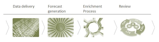 EyeOnSolutions's tweet image. To deal with an intricate market, you need high-quality planning. The best possible forecast:ow.ly/PfRS303YHDC