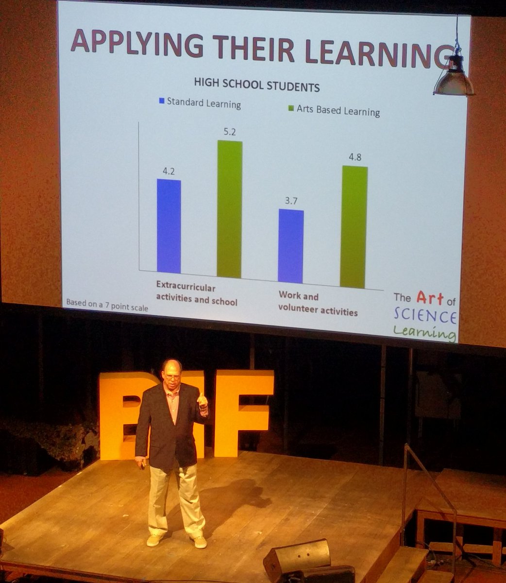 mariannephd's tweet photo. Data on why it's critical to put the A(rts) in STEAM from @HarveySeifter #BIF2016 https://t.co/bnUswfEnWr