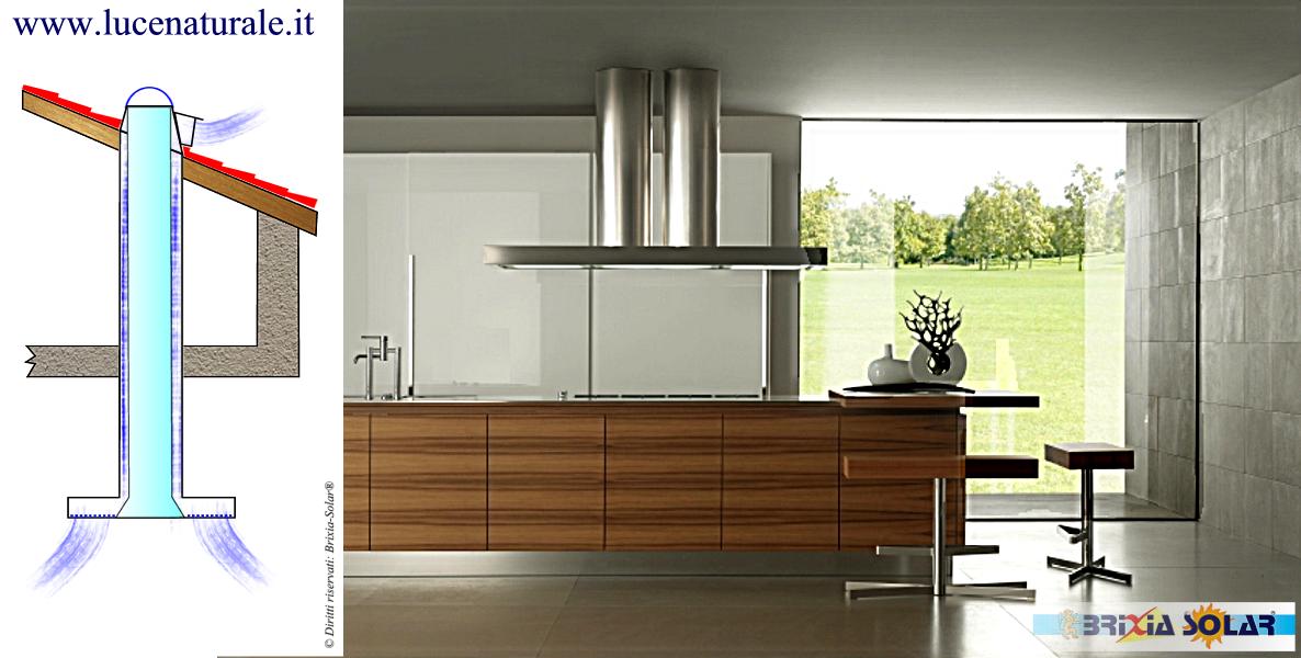 BrixiaSolar's tweet image. La luce è un alimento e le onde luminose per l'occhio sono un'adeguata nutrizione.
facebook.com/photo.php?fbid…