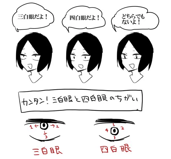 「三白眼好き!」と言ってる人も時々混同している人を見かけるのでウルトラスーパーエレクトリックグレートデリシャスわかりやすく簡単にまとめてみました! https://t.co/GnMKIovZxq