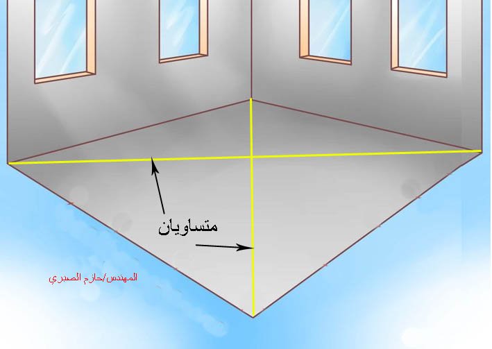 المهندس/حازم الصبري on Twitter &quot;كيفية استلام تربيع الغرف في حالة