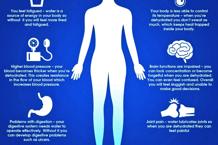 DAWGFBNutrition's tweet image. Feel lethargic the day after practice? Maybe you didn't rehydrate enough! Negative impacts of dehydration include...