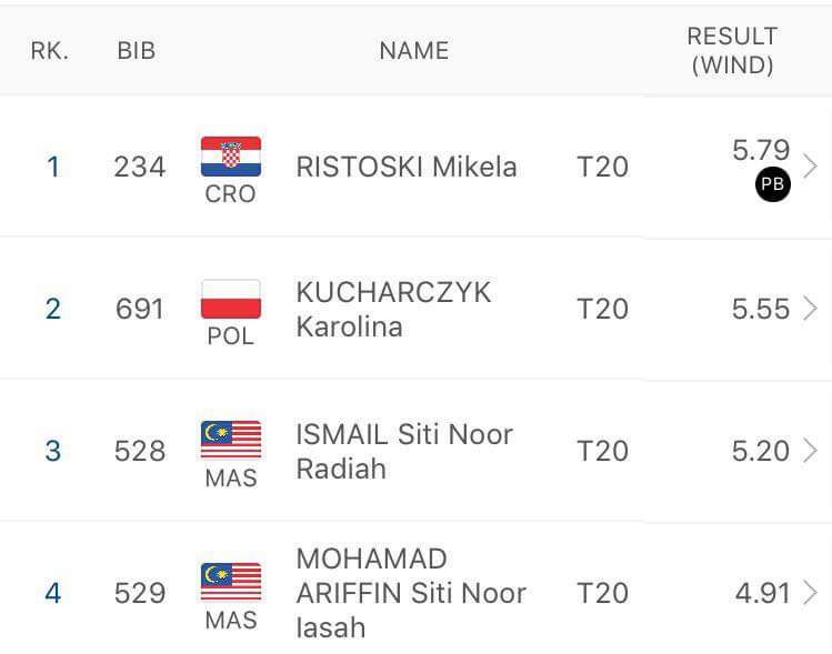 PINGAT GANGSA UNTUK MALAYSIA!
 Siti Noor Radiah 
acara: lompat jauh T20! 

#KamiLuarBiasa #Paralympics #bronze