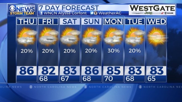 WeatherWes's tweet photo. Good morning, it's September 15, 2016 at 07:15AM Here's an updated look at your NC forecast. Have a great day! https://t.co/ofikUTuR1B