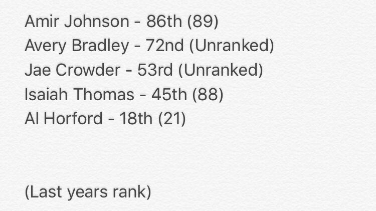 slot_squad's tweet photo. All 5 Celtics starters make Sports Illustrated's top 100 players list. 💯☘ https://t.co/2G3U5JHJGT