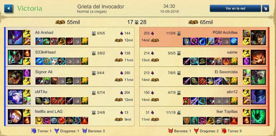 ArchillesJMP's tweet photo. ¿HA VUELTO EL DREAM TEAM? ¿CONFIRMAMOS? CONFIRMAMOS. https://t.co/mbnRzusTud