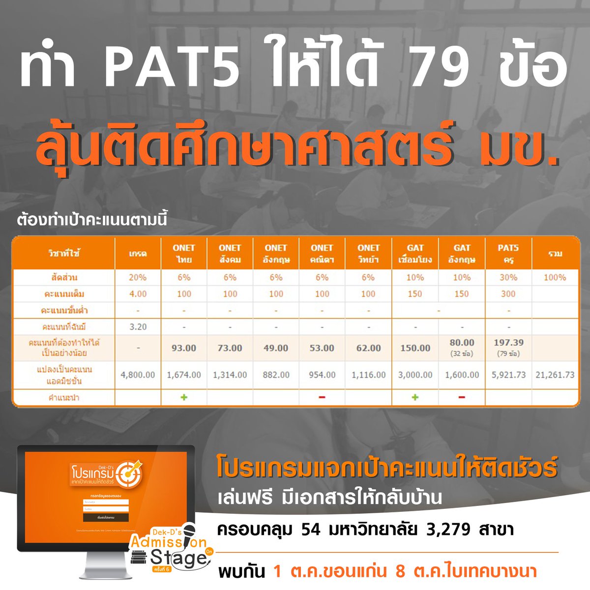 lataedekd's tweet photo. ทำ PAT5 ให้ได้ 79 ข้อ ก็มีโอกาสติด คณะศึกษาศาสตร์ เอกไทย มข.

ดูเป้าคะแนนคณะอื่นๆ ได้ฟรี ที่ #dekdOnStage #dekdFair https://t.co/4YB4Cov8o0