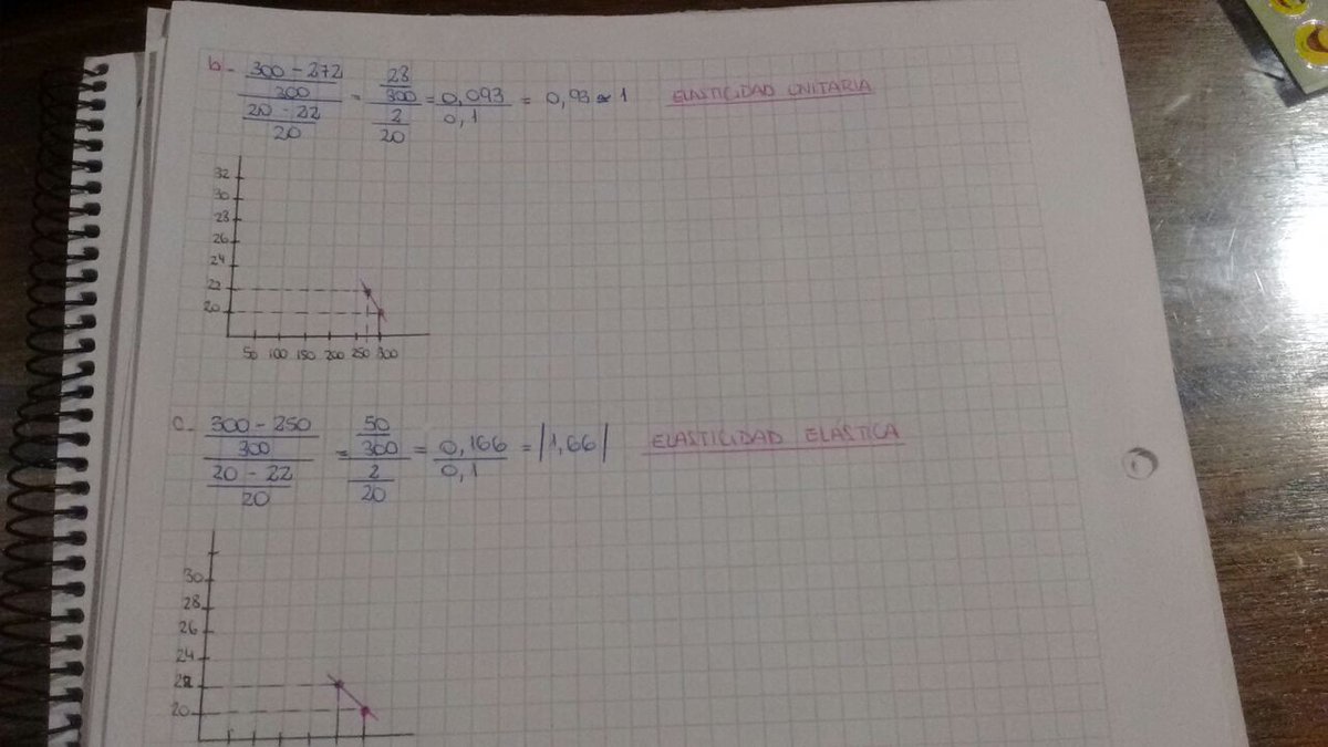 abiibecerra's tweet photo. #Economiatur #Actividad4 @RAlfredodlv https://t.co/ciEtODAzVx