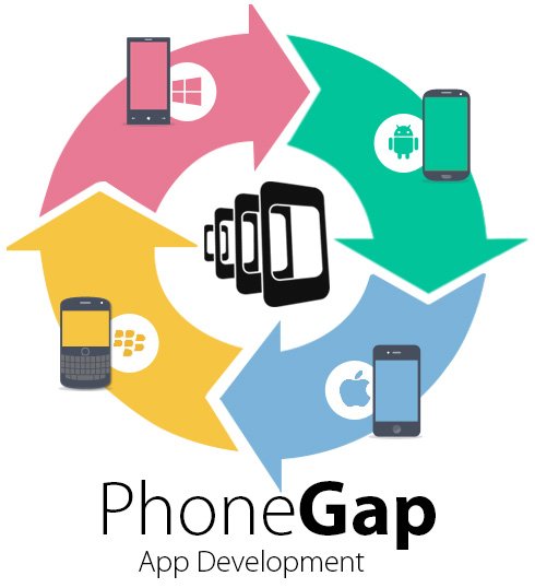 mobiappmart's tweet photo. Mobiapmart create flawless #Phonegap #apps that are compatible to all #platforms. #mobileapp #iPhoneappdevelopement https://t.co/Ps1EJbn6jJ