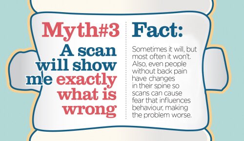 physiohead's tweet photo. Great resources @CSPSouthEast #SECRNconf ...#mythbusters #backpain https://t.co/C7lBKwxDPx