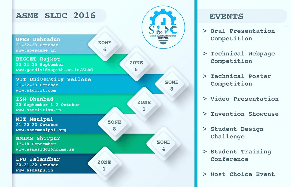 asme_sldc's tweet photo. Check out the websites for further details on this Engineering Extravaganza!
#ASME #SLDC2016 https://t.co/Heb0eTUYYl