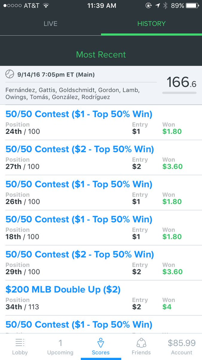 DFS_IKiNG's tweet photo. FD cashed last night record improves to 6-1 make sure to join for just $5 a week MLB and NFL https://t.co/ciKfJTUyxh