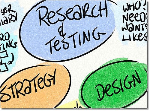 What are the best UX tools &amp; techniques?  Take the survey now:
surveygizmo.com/s3/3028643/UX-…
image by royblumenthal
