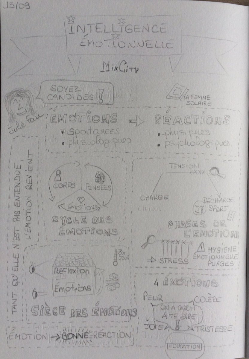 IsabelleTheodet's tweet photo. 1er #sketchnote fait ce midi pendant un atelier @BNPP_MixCity. Merci @cibi1974 @Ca_Roy_line, j'ai osé #happyscribing https://t.co/m3epCDbTp4