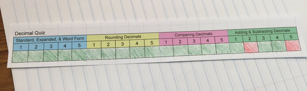 Lambemacher5th's tweet photo. Tracking data from our decimal quiz so we can celebrate & set goals for improvement #reaganrays #MyLISD #tlim #slb6 https://t.co/2jdj8uYIMc