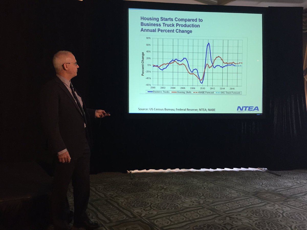TrucksAtWork's tweet photo. Housing starts strong; help drive truck sales. Don't expect housing starts to slow until 2025. #ftr2016 https://t.co/7Qi3VaVNDa