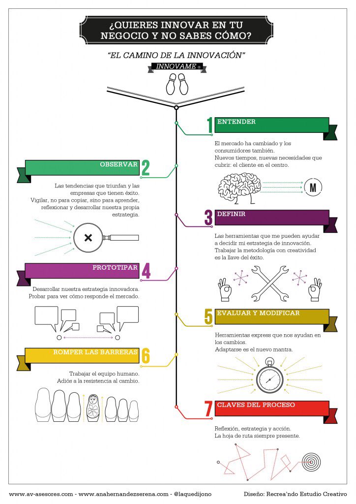 laquedijono's tweet photo. Entender y observar fundamental para aceptar la incertidumbre y adaptarse Habilidades básicas #emprender #YBEurope https://t.co/cL7Sv71DEe