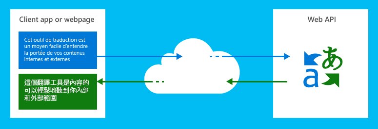 vicentgadea's tweet photo. Automatic Translation - Microsoft Translator #MIEExpert #elearning #eechat https://t.co/oQhzjv44jW https://t.co/OSG67yd9T9