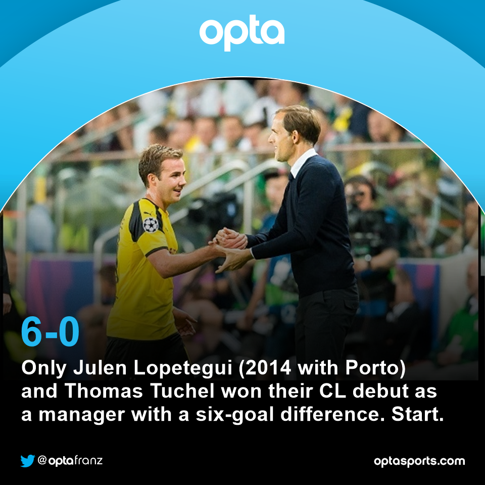 OptaFranz's tweet photo. . @BVB https://t.co/W0JkoQ8hcp