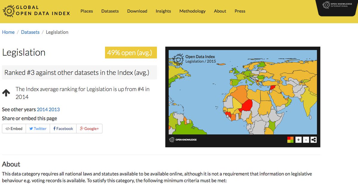 rufuspollock's tweet photo. #GLOW hangout @tlacoyodefrijol flags state of #OpenLegislation globally w/ #OpenDataIndex https://t.co/7076uAQ31B https://t.co/GFT0poIdcn