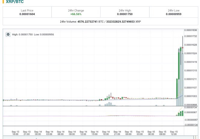 mrprofitcol's tweet photo. $XRP Sold at 1730 Rebuying at 1200 https://t.co/ICarxmNXp1