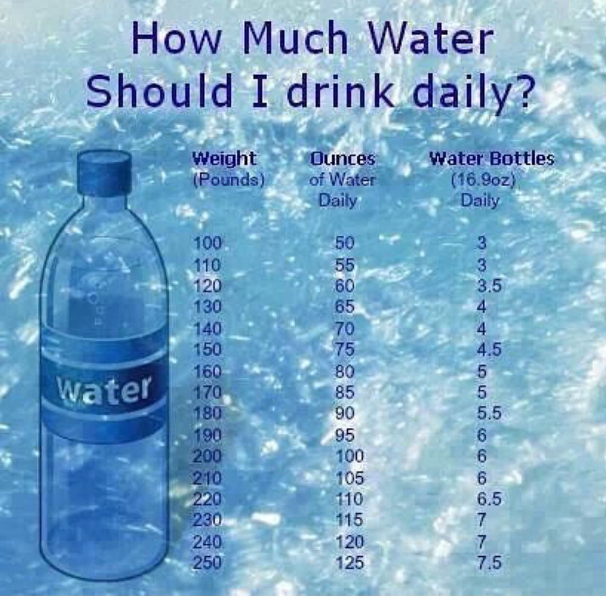 jasonroselllive's tweet photo. How much water? ๐ฆ https://t.co/cQZ3tnF2zb
