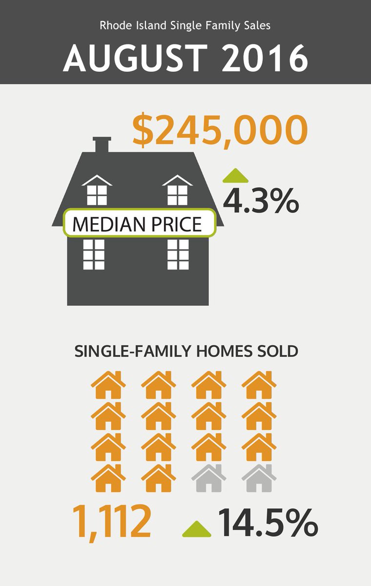 State-Wide MLS tweet media