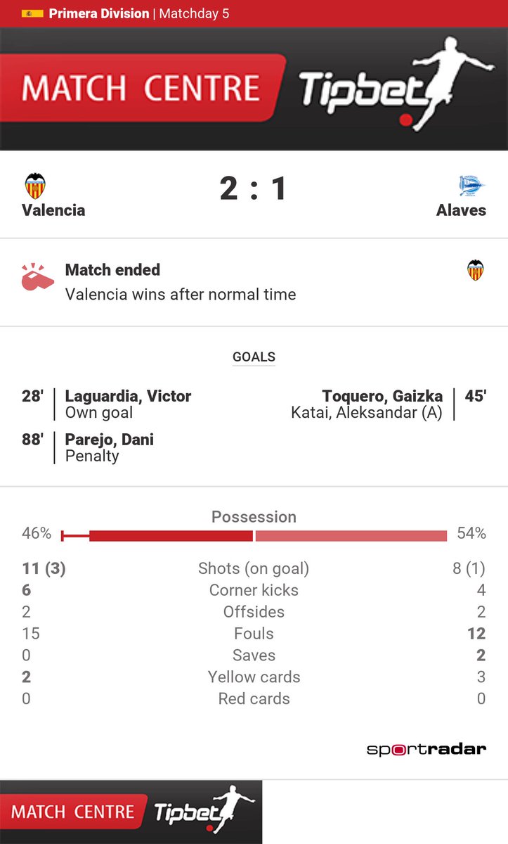 MCTipbet's tweet photo. Match ended
Valencia 2:1 Alaves
#VALvALA https://t.co/9RhpTQ9OGt