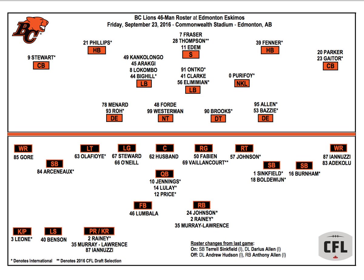 Lions Depth Chart