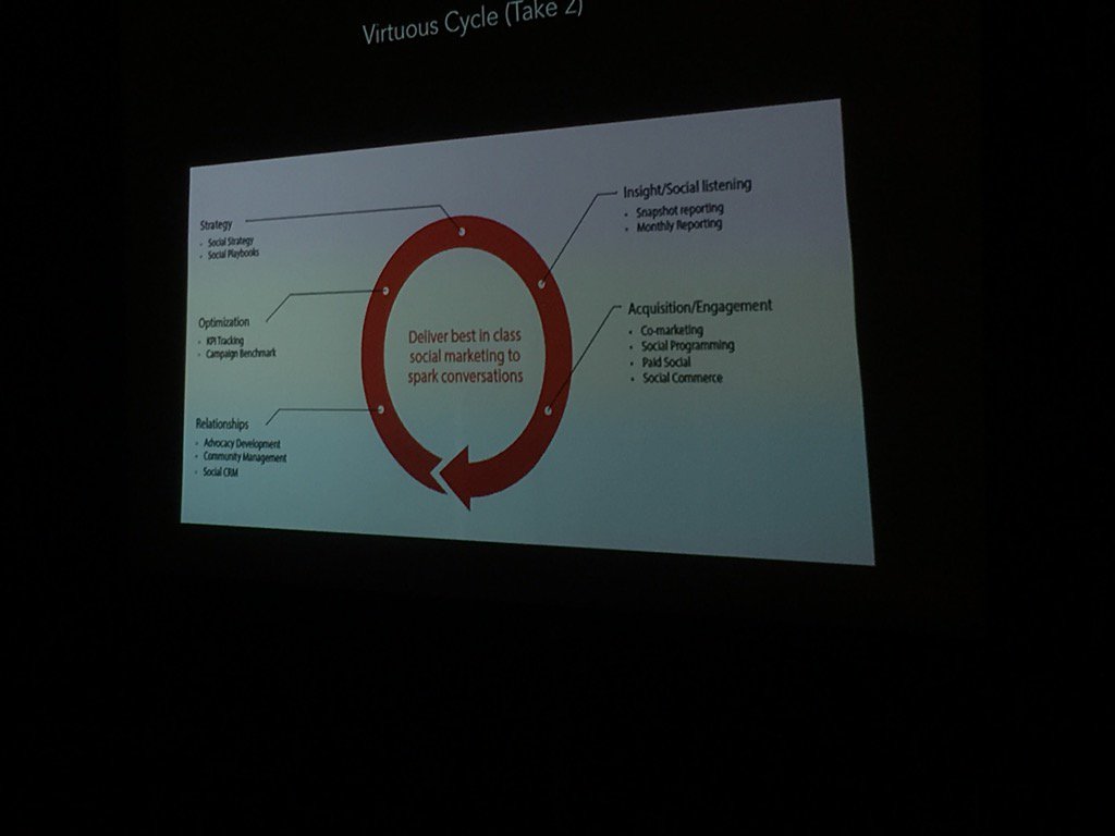 MikeBoehmer57's tweet photo. Virtuous cycle #cincyprsa https://t.co/dGRrawXVD3